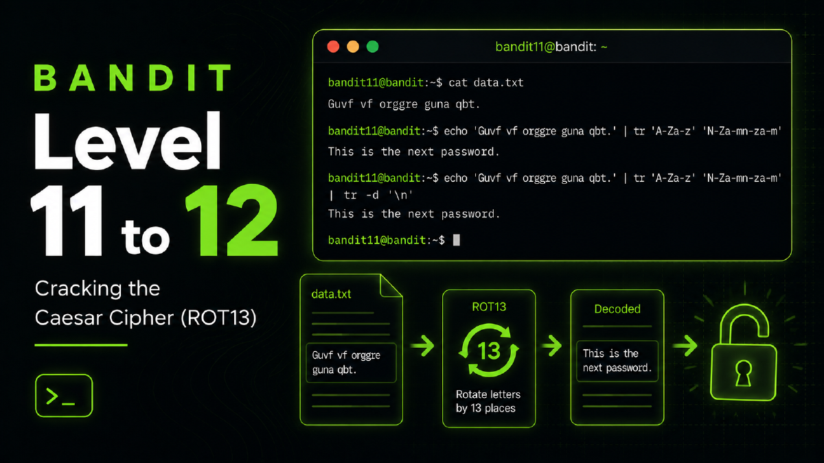 Bandit Level 11 to 12: Cracking the Caesar Cipher (ROT13)