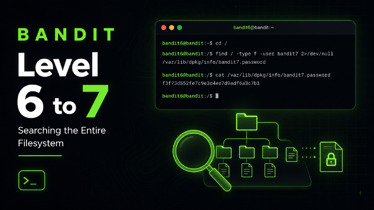 Bandit Level 6 to 7: Searching the Entire Filesystem