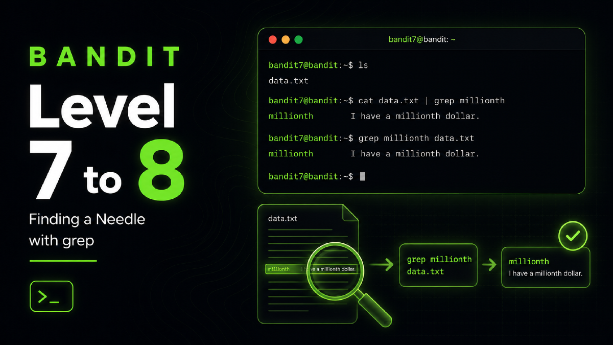 Bandit Level 7 to 8: Finding a Needle with grep